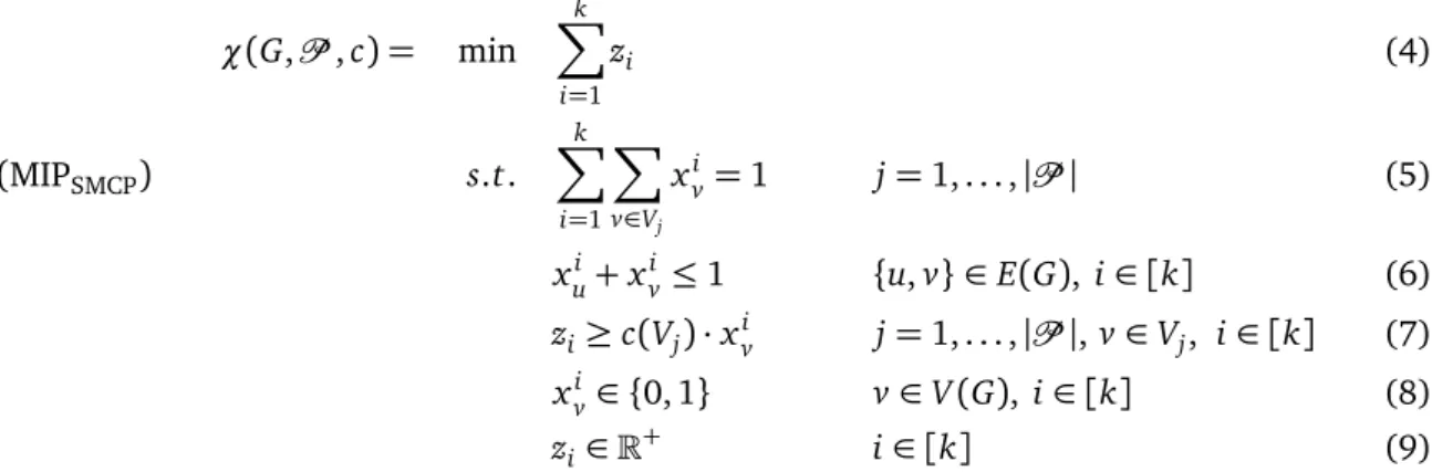 Table 1 synthetically compares the Mixed-Integer model MIP SMCP and the line-graph method