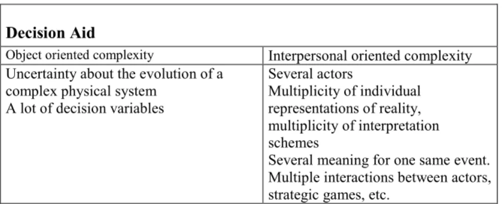Table 1. Complexity in decision aid 