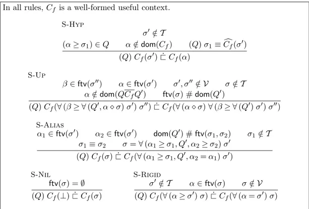 Figure 2.3: Strict instance In all rules, C f is a well-formed useful context.