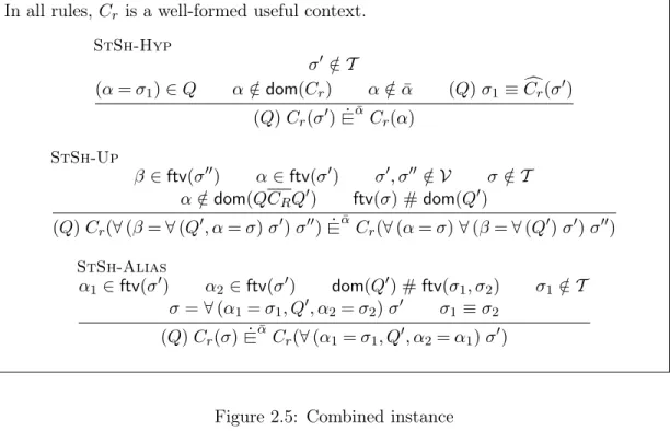Figure 2.4: Strict Abstraction Relation In all rules, C r is a well-formed useful context.