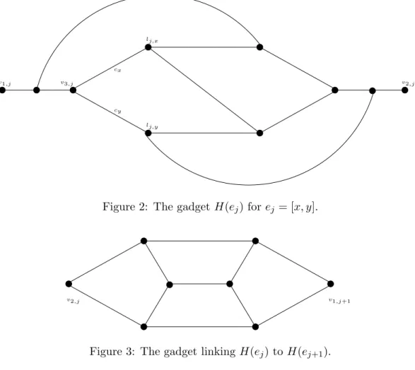 Figure 2: The gadget H(e j ) for e j = [x, y].