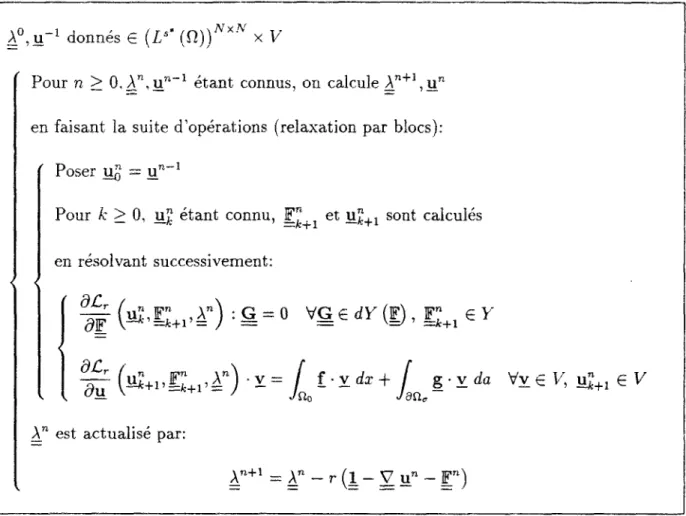 TAB. 2.8 - Algorithme 3 