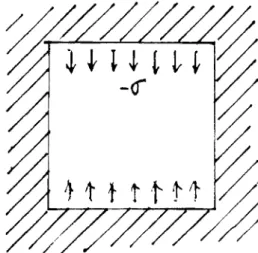 fig 10 plaque carrée; figll cavité carrée dans  une plaque infinie 