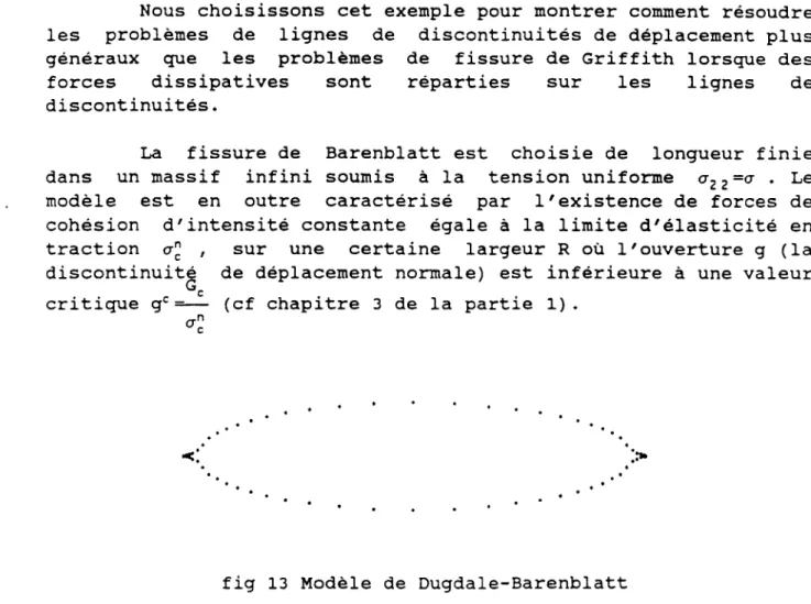 fig 13 Modèle de Dugdale-Barenblatt 
