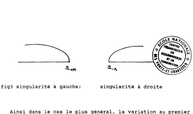 fig3 singularité à gauche; singularité à droite 