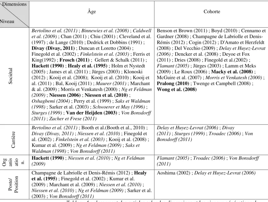 Tableau 4 : classement des articles selon les dimensions et les niveaux générationnels