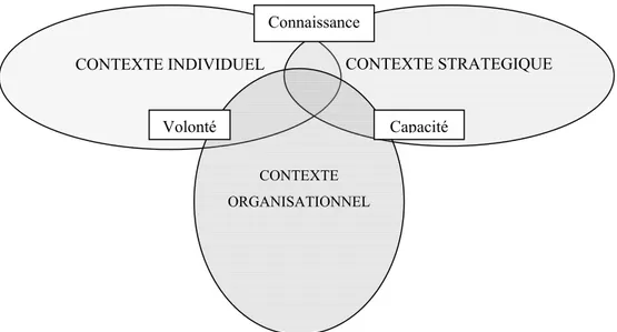 Figure 4 : Un modèle organisationnel de réflexion stratégique 