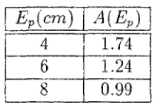 TAB. 3.1 - Coefficient A reliant la perméabilité relative de Darcy et la mesure  effectuée à l'aide d'un perméamètre automatique 