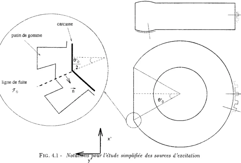 FiG. 4.1 - Notdmms pour l'étude simplifiée des sources d'excitation 