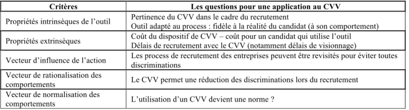 Tableau 1.3 : Proposition de descripteurs opérationnels des critères d’utilité adaptés au CVV 