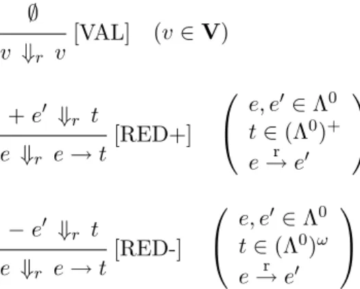 Tab. 2.7 – S´ emantique par r´ ecriture : traces d’ex´ ecution
