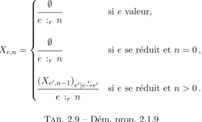 Tab. 2.9 – D´ em. prop. 2.1.9