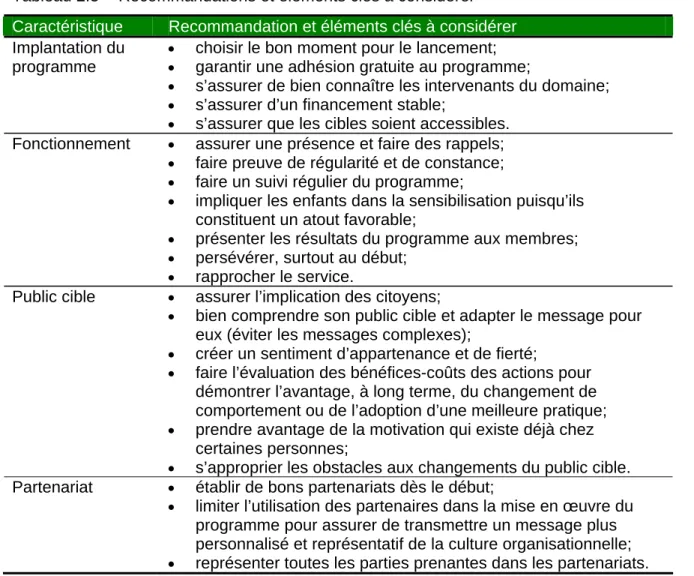 Tableau 2.5  Recommandations et éléments clés à considérer  Caractéristique  Recommandation et éléments clés à considérer  Implantation du 