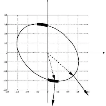 Figure 6.22 gives an illustration of such an instability : we consider an unbounded anisotropic domain modeled by a square surrounded by PML