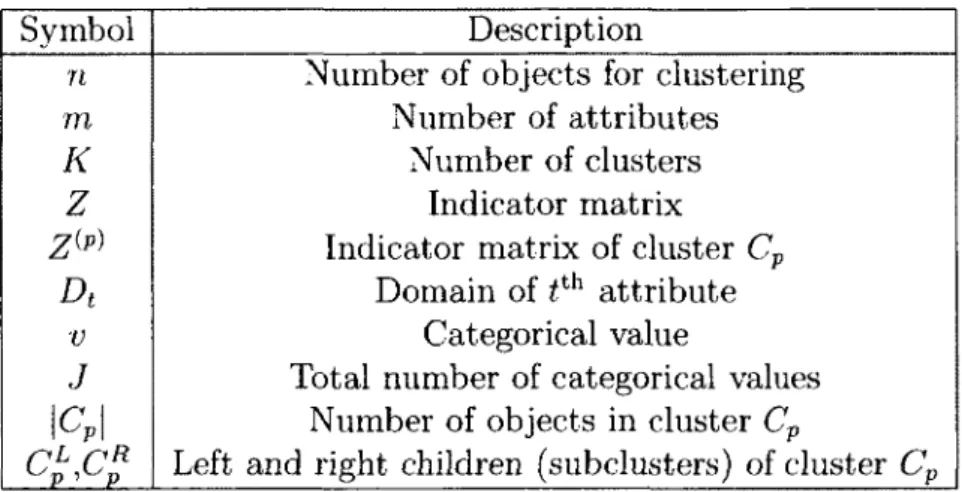 Table 2.2: Summary of notation used in Chapter 2 and 3 