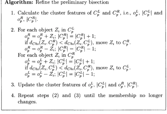 Figure 2.3: Algorithm of refining the preliminary bisection 