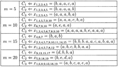 Table 2.5. To discover the true clusters, the clustering algorithm should be capable  of subspace clustering