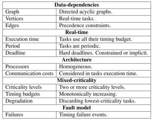 Table 3.1: Hypotheses of our execution model Data-dependencies