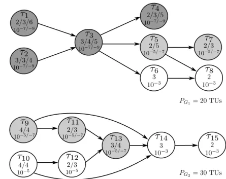 Figure 4.2: Example of a MCS S with two MC-DAGs