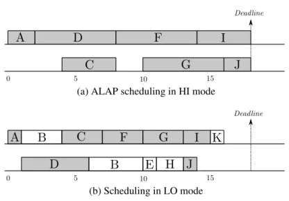 Figure 5.5: Improved scheduling of MC-DAG