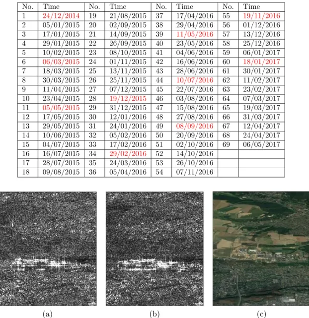 Table 3.4: Acquisition time of Sentinel-1A IW SLC images