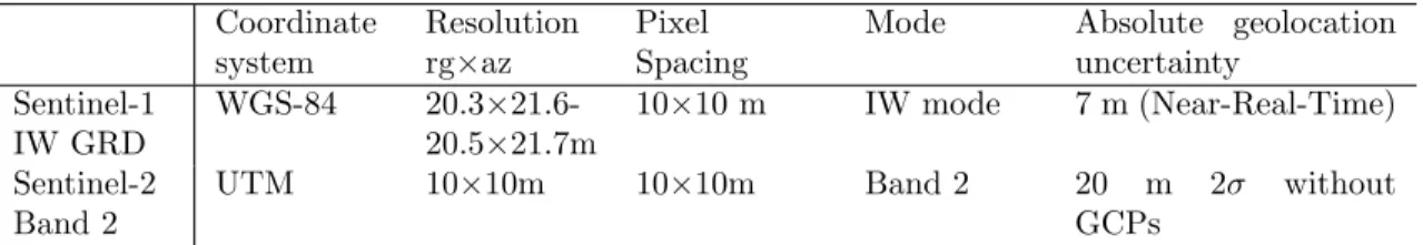 Table 3.5: Sentinel-1 and Sentinel-2 parameters comparison Coordinate system Resolutionrg×az Pixel Spacing