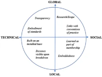 Figure 1.  Eight key characteristics of infrastructure 