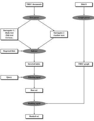 Fig. 1. System description