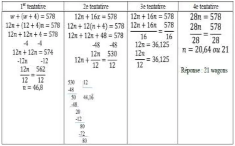 Tableau 1.2  Démarche chronologique d’une élève lors de la résolution du problème  des trains, tirée de Saboya et al