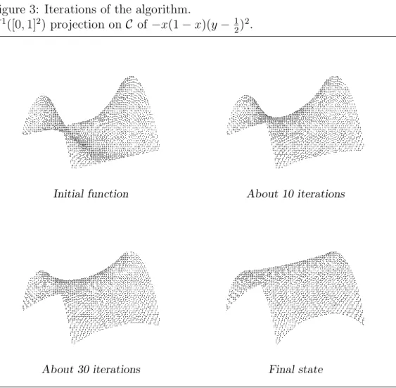 Figure 3: Iterations of the algorithm.