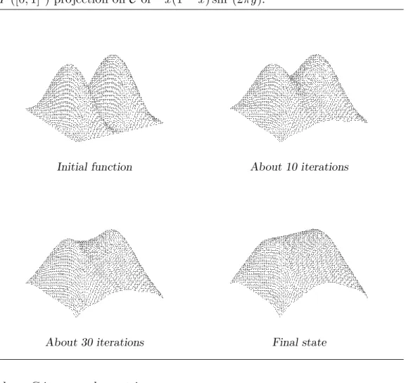 Figure 5: Iterations of the algorithm.