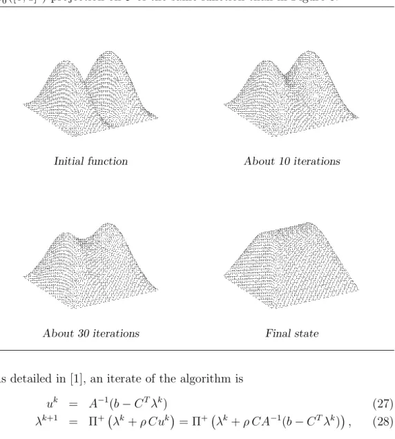 Figure 6: Iterations of the algorithm. H 1