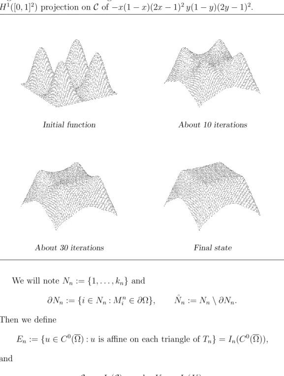 Figure 1: Iterations of the algorithm.