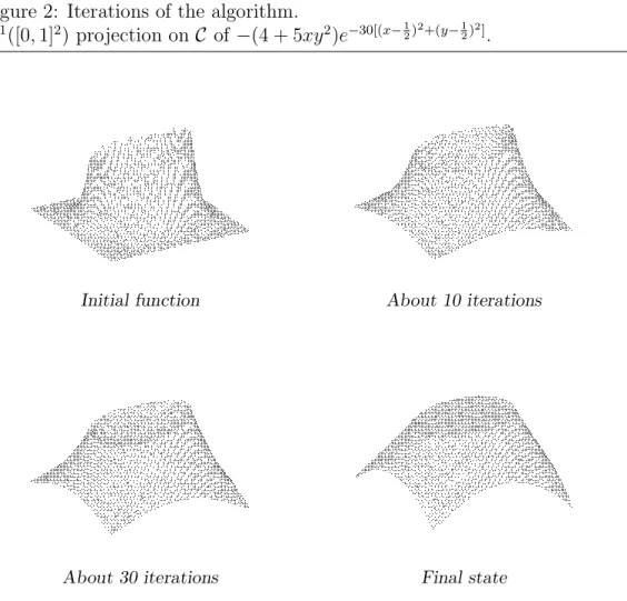 Figure 2: Iterations of the algorithm.
