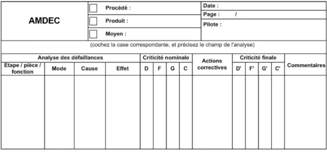 Figure 9 - Exemple de document support pour la réalisation d'un AMDEC 