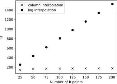 Figure 4: Convergence of Ω obtained by both methods, in the QSH phase (λ ν = 0, λ R = 1)