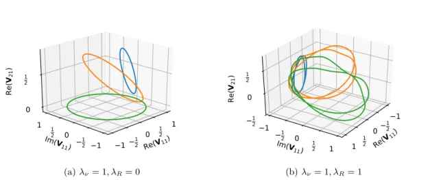 Figure 5: Contraction of the first column of the obstruction, with the initial path in green (k 2 = 1)