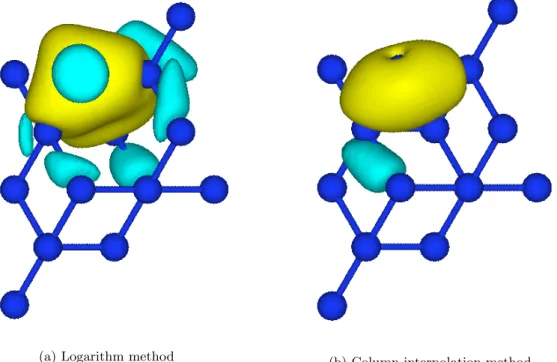 Figure 6: One of the four Wannier functions of silicon, isosurface plot at 20% of maximal value.