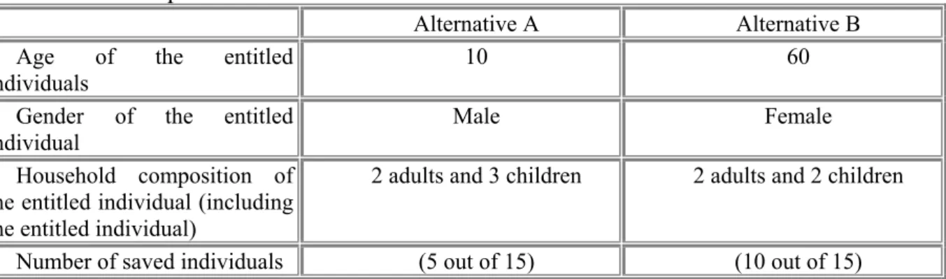 Table 2. Example of a choice set. 