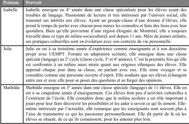 Tableau 4.2 Portrait des participantes – UEMPT – école du Monde 