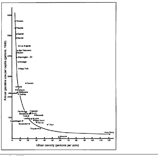 Figure 6 Consommation énergétique et densité de population des métropoles mondiales (1980) 