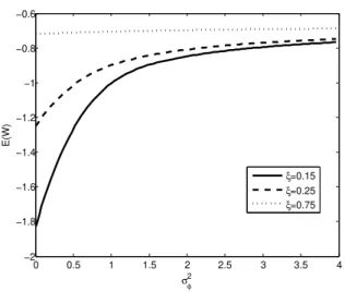 Figure 7: Unconditional expected welfare with optimal action ρ ∗ as a function of σ 2