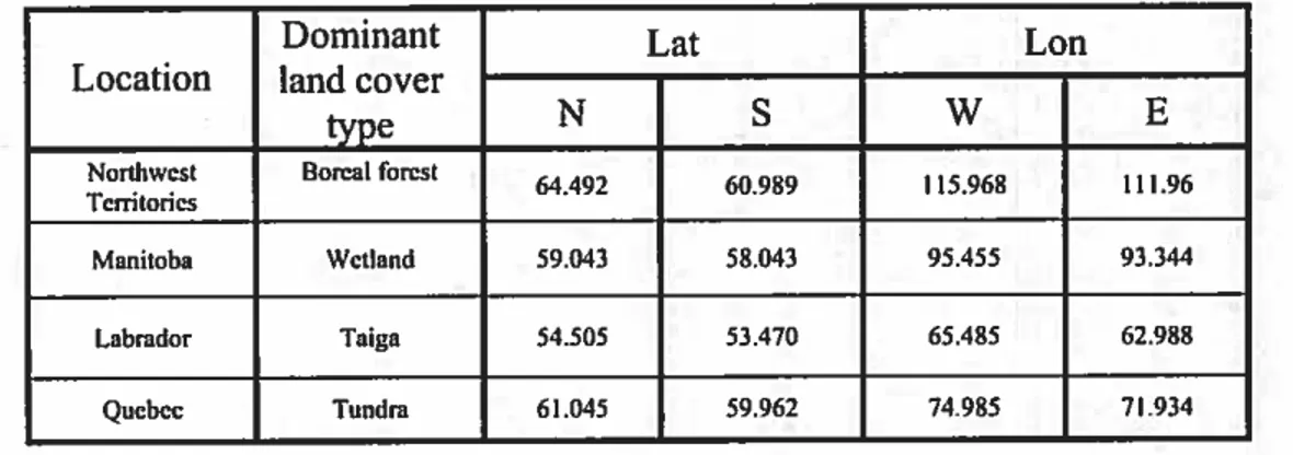 Table 2. The geographical coordinates of the study sites