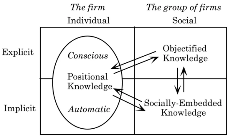 Figure 2: Linking critical knowledge