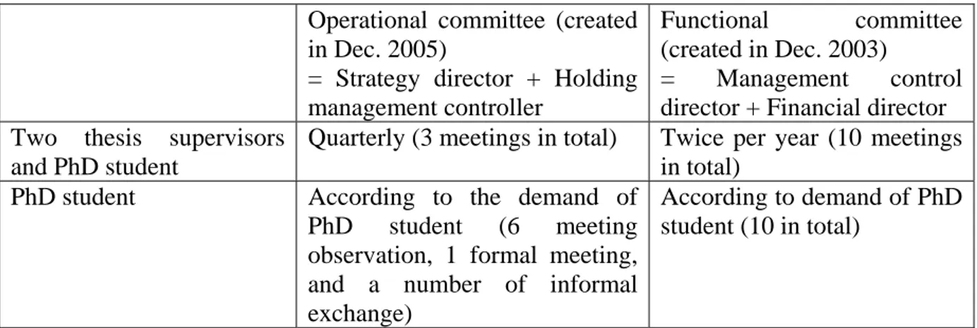 Table 2: Two steering committees of the thesis project Operational committee (created  in Dec