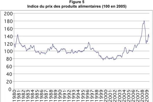 Figure 7  Plaintes à l’OMC 