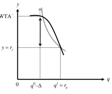 Fig. 1.5. Comparison between reference-dependent indifference curves 