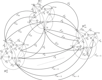 Figure 3: A part of graph H 1 (β 1 1 , . . . , β m 1 ) where in the picture β i 0 = 1 + β i 1 ∀1 ≤ i ≤ m.