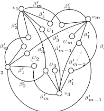 Figure 2: A part of graph G where β i 0 = 1 + β i ∀1 ≤ i ≤ m.