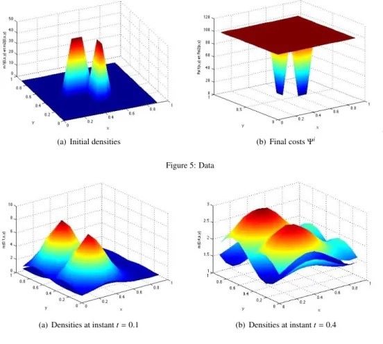 Figure 5: Data